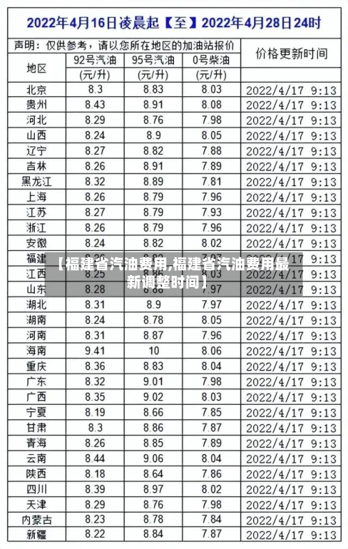 【福建省汽油费用,福建省汽油费用最新调整时间】