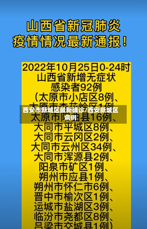 西安市新城区最新确诊/西安新城区病例-第2张图片