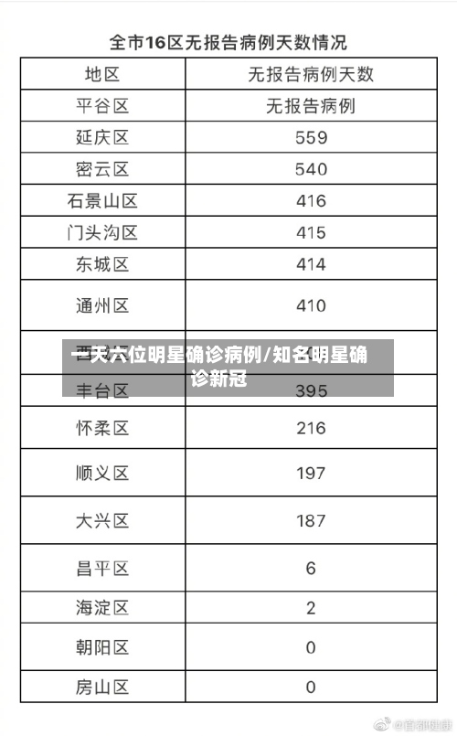 一天六位明星确诊病例/知名明星确诊新冠-第3张图片