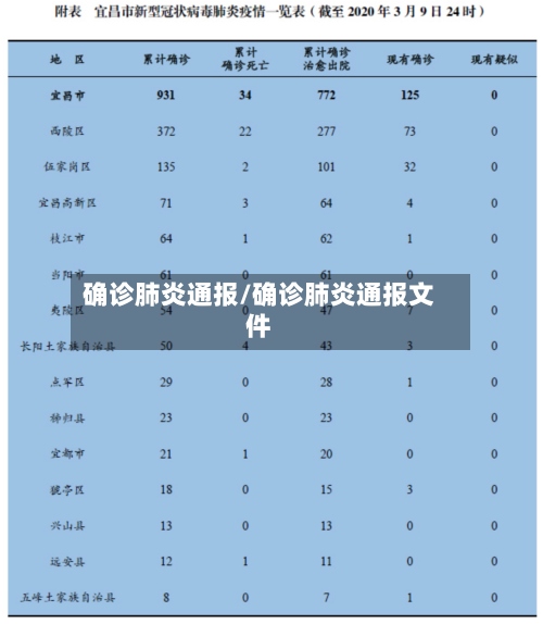 确诊肺炎通报/确诊肺炎通报文件