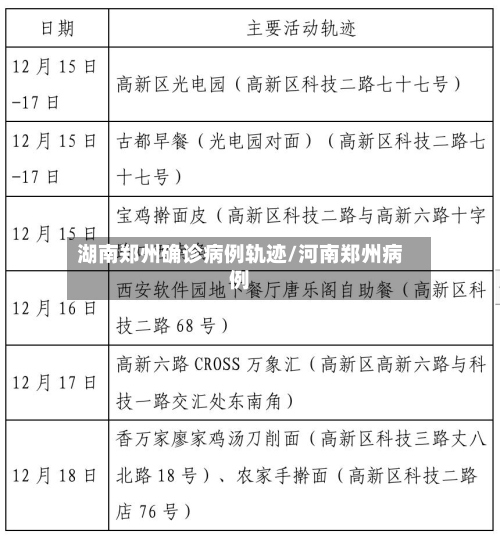 湖南郑州确诊病例轨迹/河南郑州病例-第2张图片