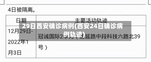 29日西安确诊病例(西安24日确诊病例轨迹)