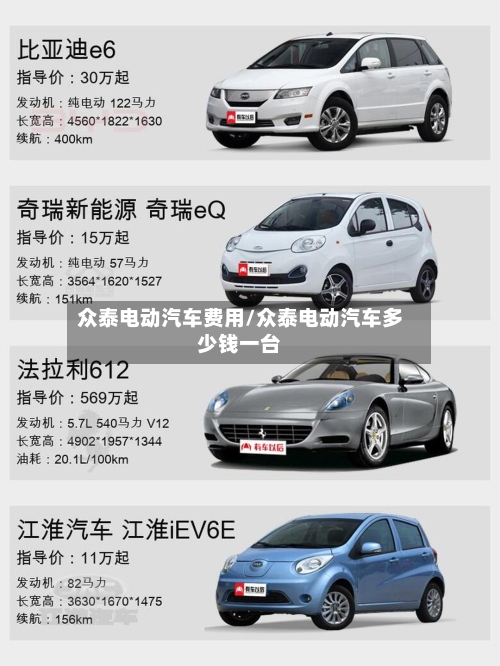 众泰电动汽车费用/众泰电动汽车多少钱一台-第2张图片