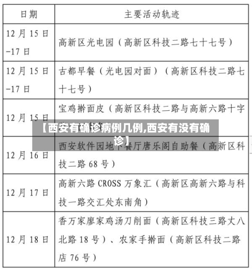 【西安有确诊病例几例,西安有没有确诊】