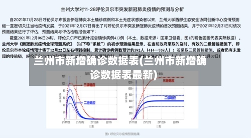 兰州市新增确诊数据表(兰州市新增确诊数据表最新)-第2张图片
