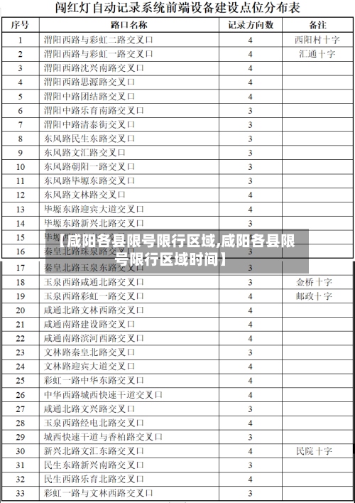 【咸阳各县限号限行区域,咸阳各县限号限行区域时间】-第3张图片