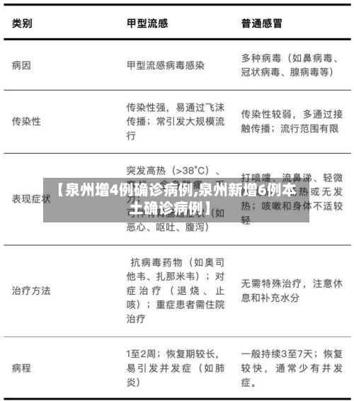【泉州增4例确诊病例,泉州新增6例本土确诊病例】