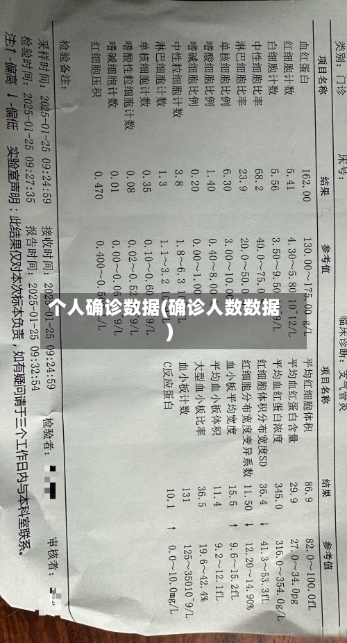 个人确诊数据(确诊人数数据)