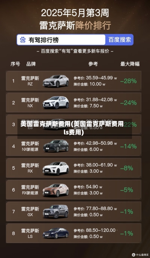 美国雷克萨斯费用(美国雷克萨斯费用ls费用)