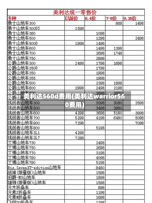 美利达560d费用(美利达warrior560费用)-第2张图片