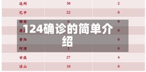 124确诊的简单介绍