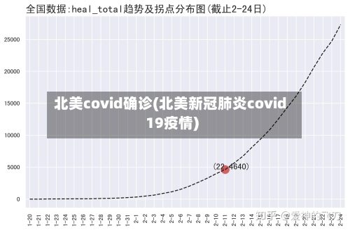 北美covid确诊(北美新冠肺炎covid19疫情)