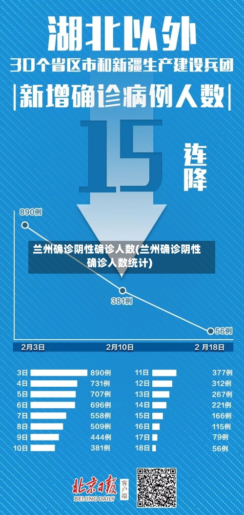 兰州确诊阴性确诊人数(兰州确诊阴性确诊人数统计)