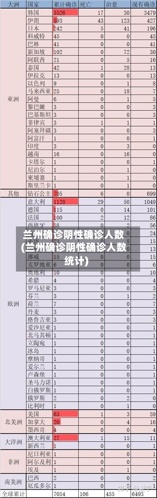 兰州确诊阴性确诊人数(兰州确诊阴性确诊人数统计)-第3张图片