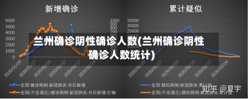 兰州确诊阴性确诊人数(兰州确诊阴性确诊人数统计)-第2张图片