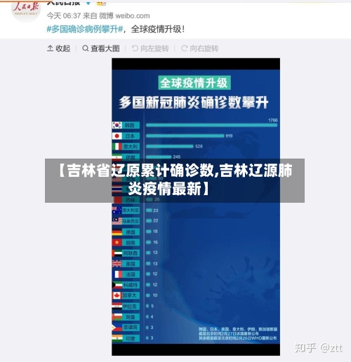 【吉林省辽原累计确诊数,吉林辽源肺炎疫情最新】-第2张图片