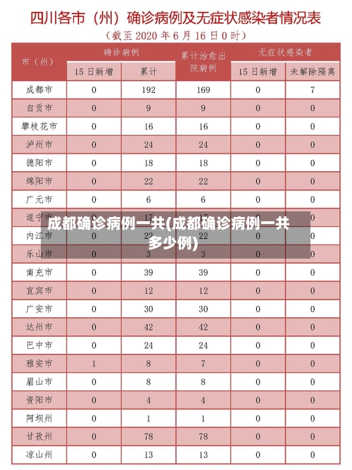 成都确诊病例一共(成都确诊病例一共多少例)