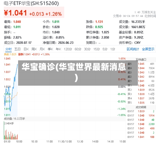 华宝确诊(华宝世界最新消息)