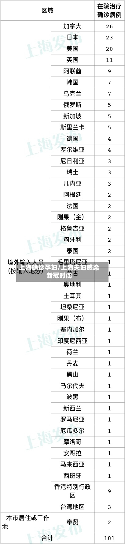 上海确诊孕妇/上海夫妇感染新冠时间-第2张图片
