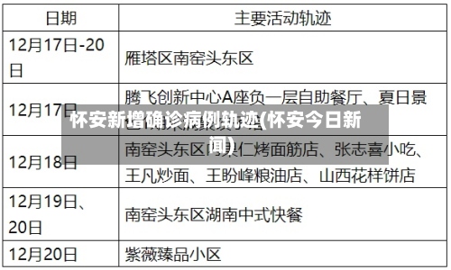 怀安新增确诊病例轨迹(怀安今日新闻)