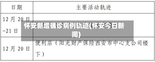 怀安新增确诊病例轨迹(怀安今日新闻)-第2张图片