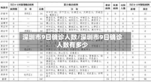 深圳市9日确诊人数/深圳市9日确诊人数有多少