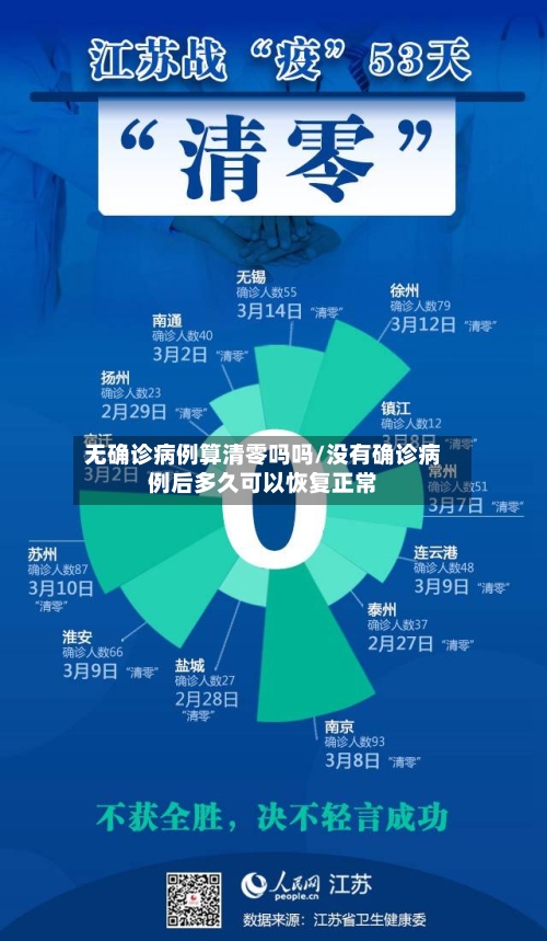 无确诊病例算清零吗吗/没有确诊病例后多久可以恢复正常