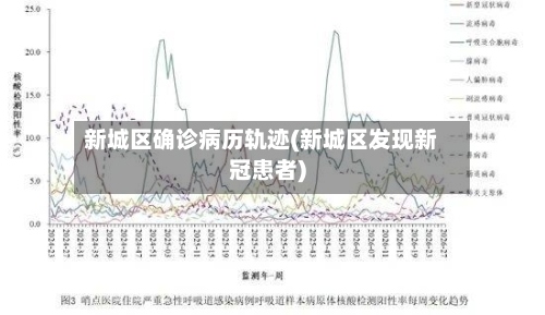 新城区确诊病历轨迹(新城区发现新冠患者)