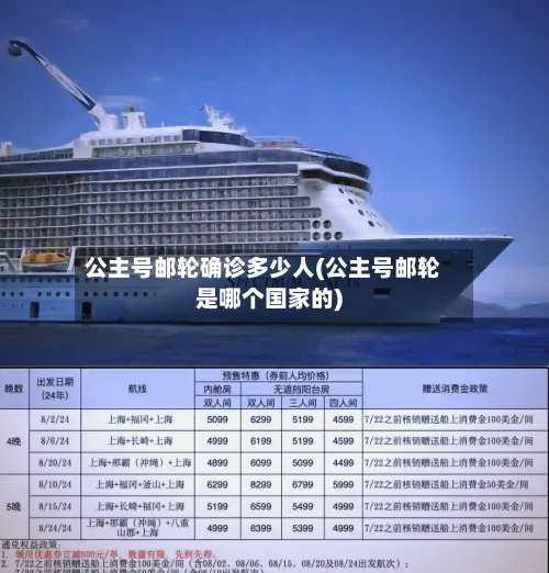 公主号邮轮确诊多少人(公主号邮轮是哪个国家的)-第2张图片