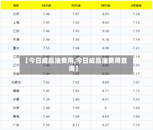 【今日成品油费用,今日成品油费用查询】
