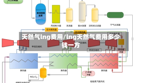 天然气lng费用/lng天然气费用多少钱一方