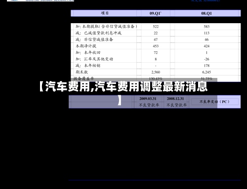 【汽车费用,汽车费用调整最新消息】
