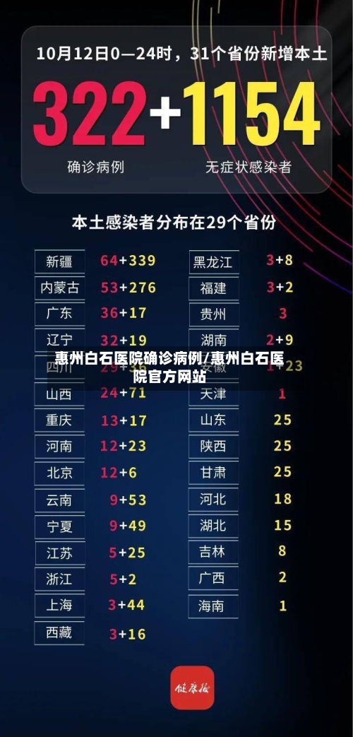 惠州白石医院确诊病例/惠州白石医院官方网站