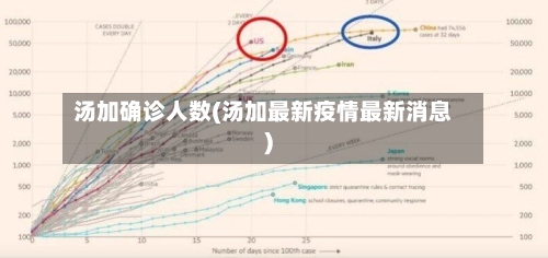 汤加确诊人数(汤加最新疫情最新消息)