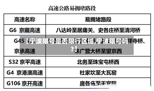 【宁波限号是否限行区域,宁波限号吗?】