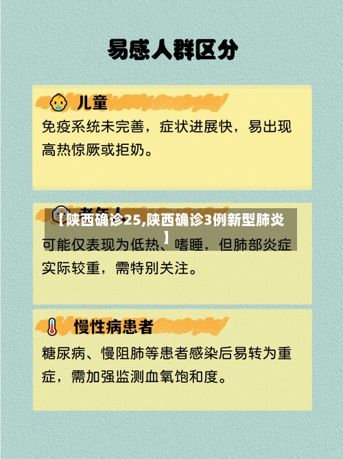 【陕西确诊25,陕西确诊3例新型肺炎】-第2张图片