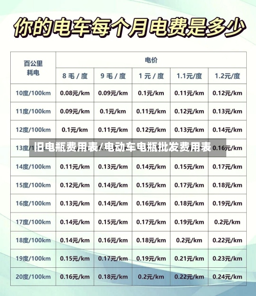 旧电瓶费用表/电动车电瓶批发费用表
