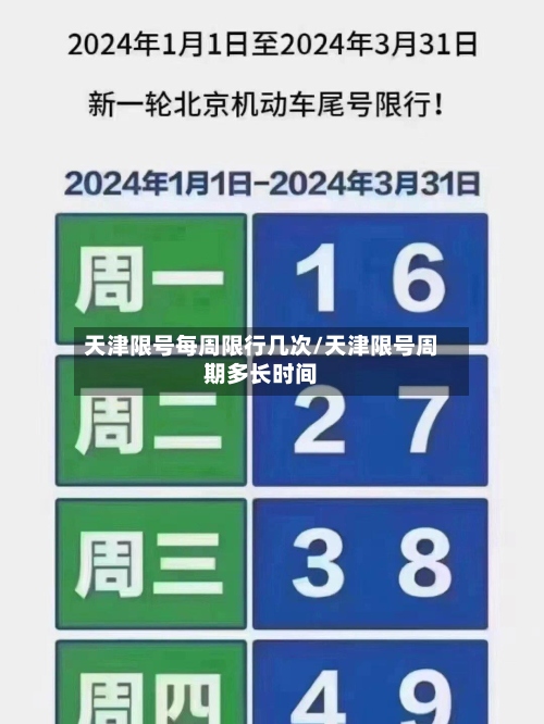 天津限号每周限行几次/天津限号周期多长时间-第2张图片