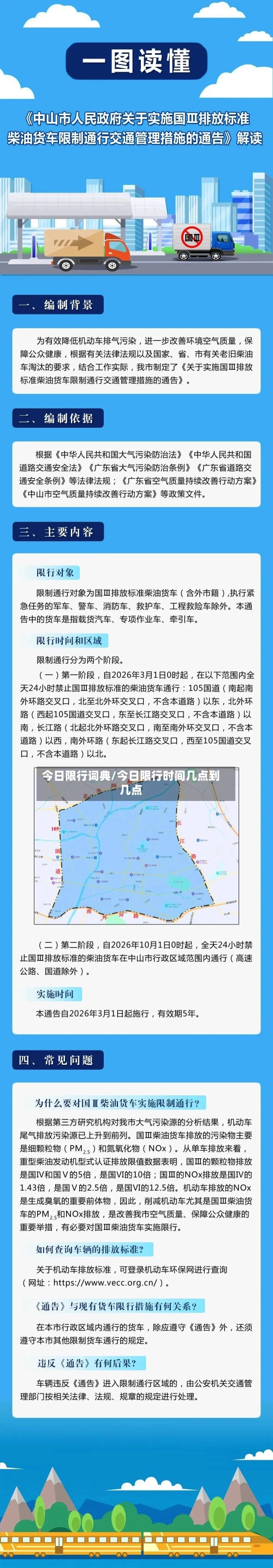 今日限行词典/今日限行时间几点到几点