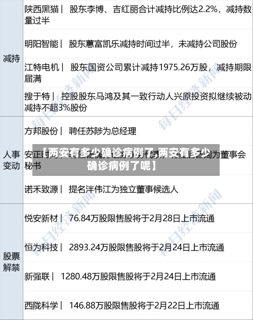 【两安有多少确诊病例了,两安有多少确诊病例了呢】