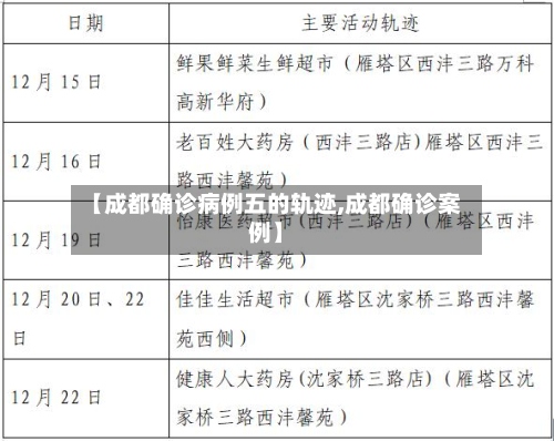 【成都确诊病例五的轨迹,成都确诊案例】