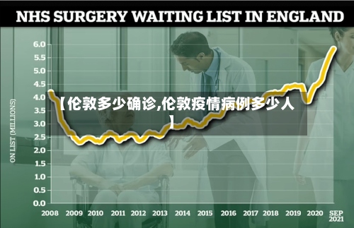 【伦敦多少确诊,伦敦疫情病例多少人】