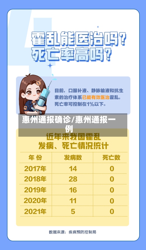 惠州通报确诊/惠州通报一例