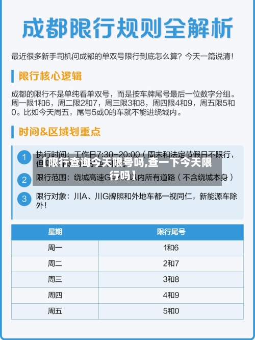 【限行查询今天限号吗,查一下今天限行吗】-第3张图片