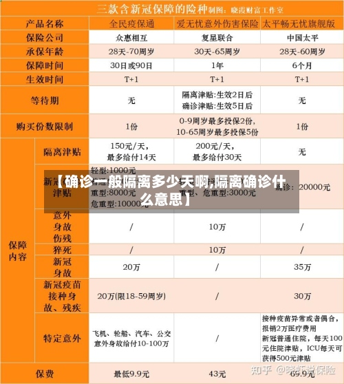 【确诊一般隔离多少天啊,隔离确诊什么意思】-第2张图片