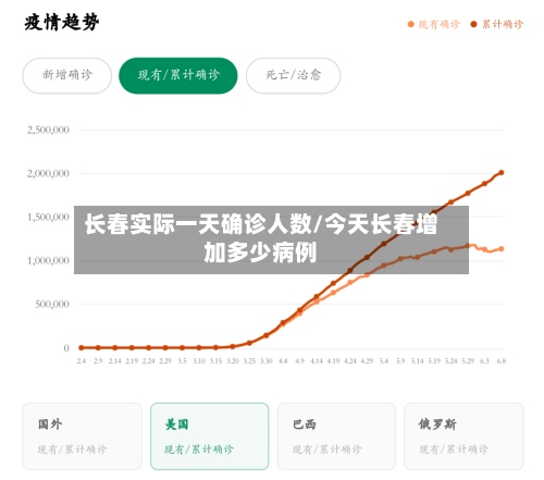 长春实际一天确诊人数/今天长春增加多少病例-第2张图片