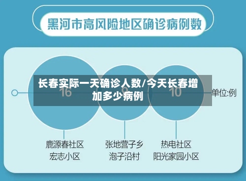 长春实际一天确诊人数/今天长春增加多少病例-第3张图片