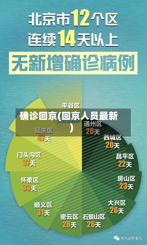 确诊回京(回京人员最新)