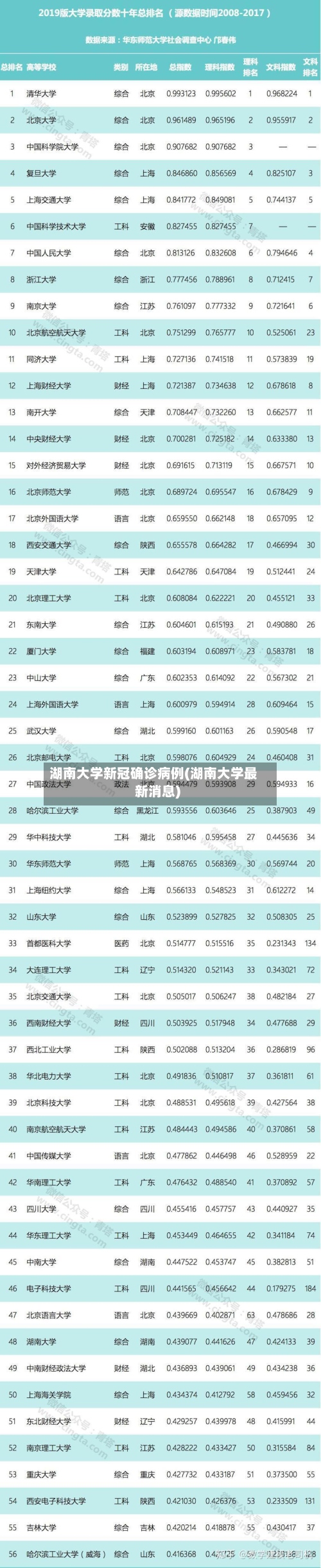 湖南大学新冠确诊病例(湖南大学最新消息)