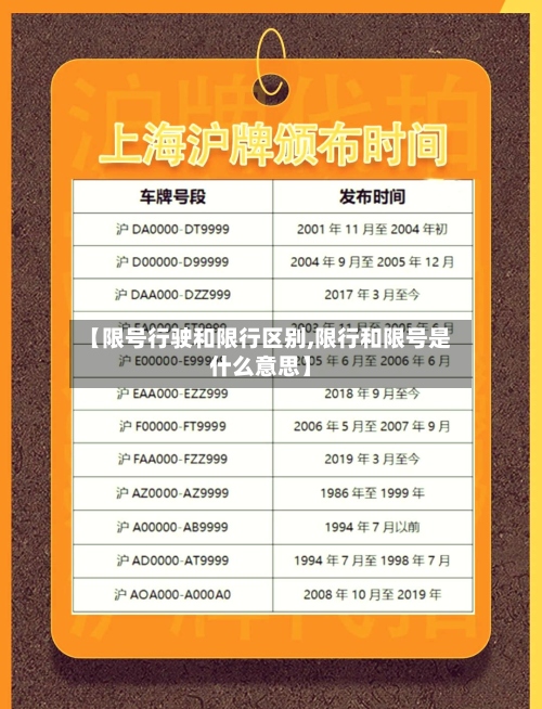 【限号行驶和限行区别,限行和限号是什么意思】-第2张图片
